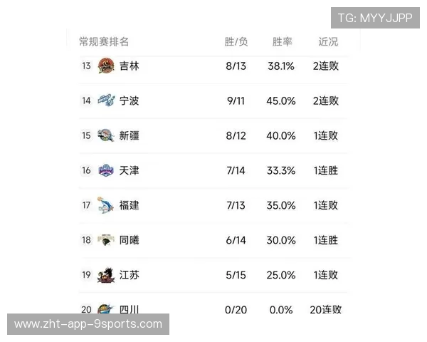 CBA球员得分榜最新排名